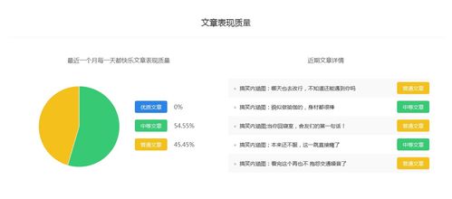 每一天都快樂 企業(yè)品牌必須知道的推廣渠道與北京中小企業(yè)網(wǎng)站推廣策略